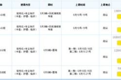 硫酸镁中毒,症状、急救与预防措施